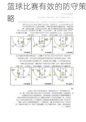 篮球比赛有效的防守策略