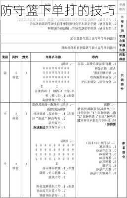 防守篮下单打的技巧