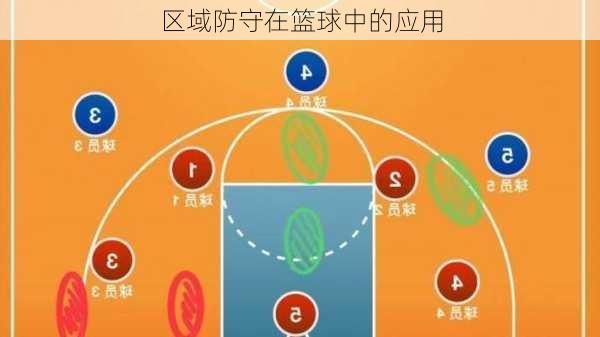 区域防守在篮球中的应用