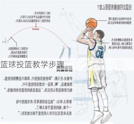 篮球投篮教学步骤