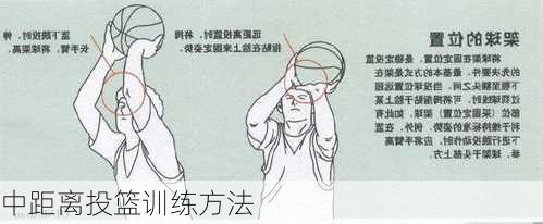 中距离投篮训练方法