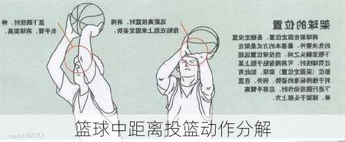 篮球中距离投篮动作分解