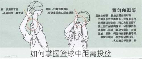 如何掌握篮球中距离投篮