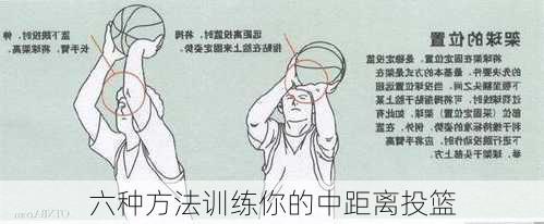 六种方法训练你的中距离投篮