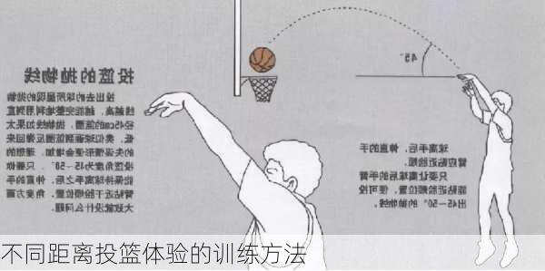 不同距离投篮体验的训练方法