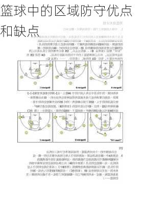 篮球中的区域防守优点和缺点