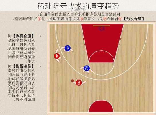篮球防守战术的演变趋势