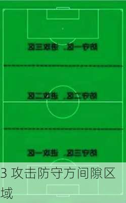3 攻击防守方间隙区域
