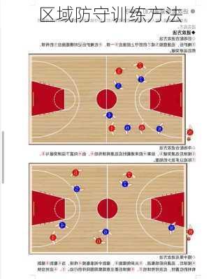 区域防守训练方法