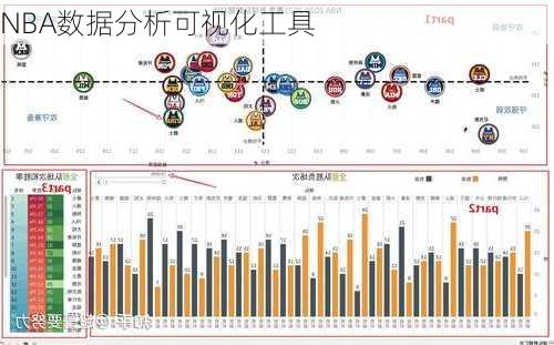 NBA数据分析可视化工具