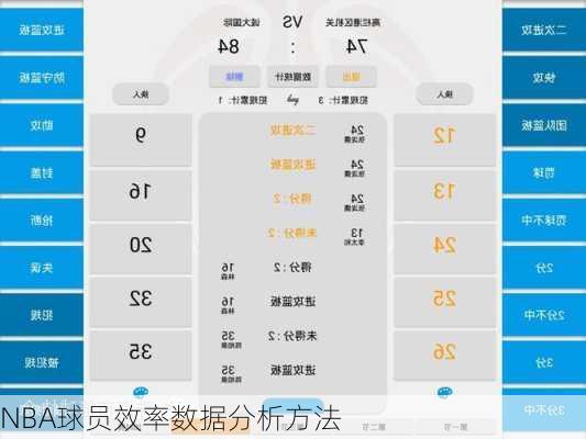 NBA球员效率数据分析方法