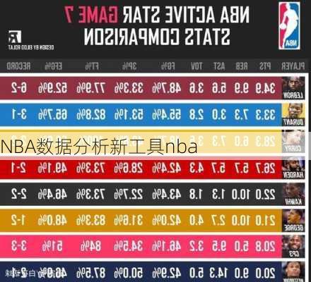 NBA数据分析新工具nba