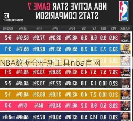 NBA数据分析新工具nba官网