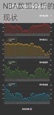 NBA数据分析的现状