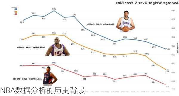 NBA数据分析的历史背景