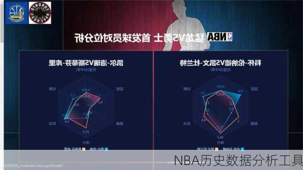 NBA历史数据分析工具