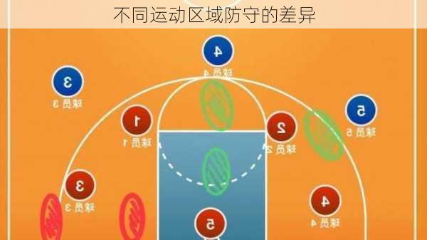不同运动区域防守的差异