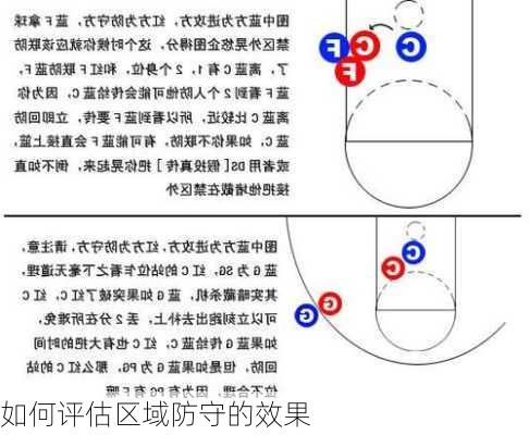 如何评估区域防守的效果