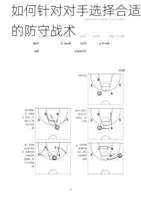 如何针对对手选择合适的防守战术