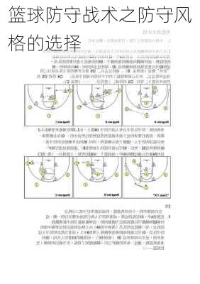 篮球防守战术之防守风格的选择