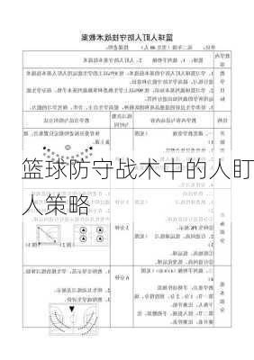 篮球防守战术中的人盯人策略