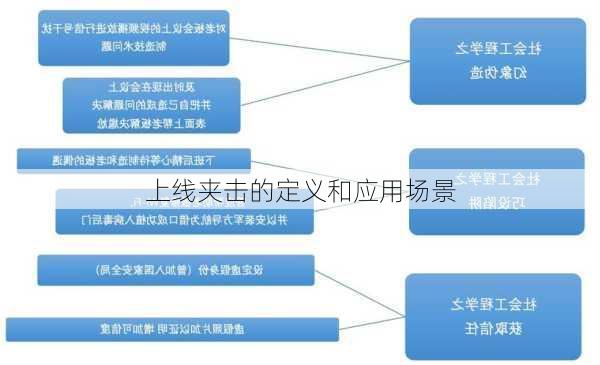 上线夹击的定义和应用场景