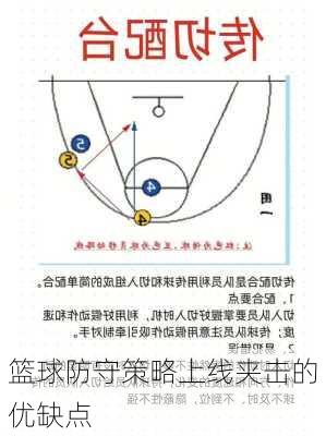 篮球防守策略上线夹击的优缺点