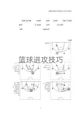 篮球进攻技巧