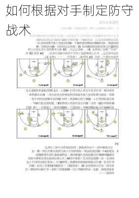 如何根据对手制定防守战术