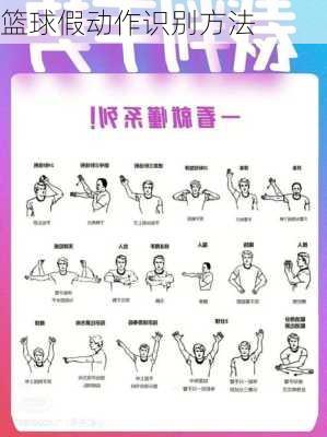篮球假动作识别方法