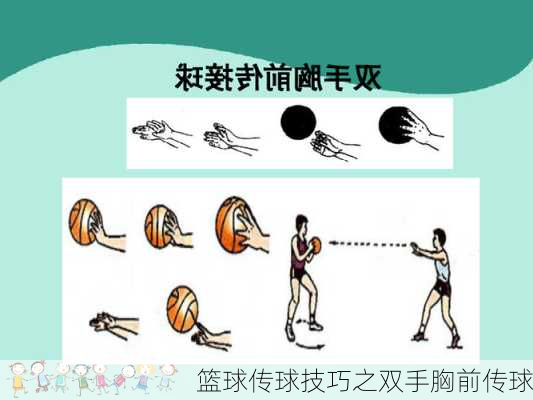 篮球传球技巧之双手胸前传球