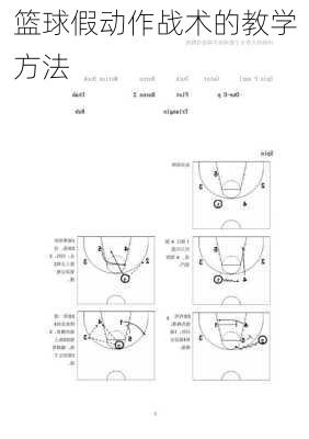 篮球假动作战术的教学方法