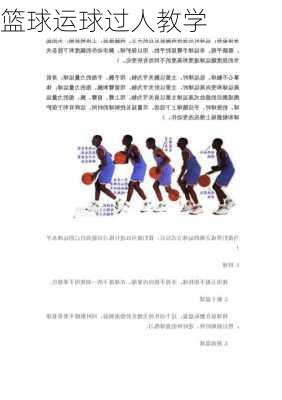 篮球运球过人教学
