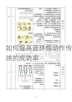 如何提高篮球假动作传球的成功率