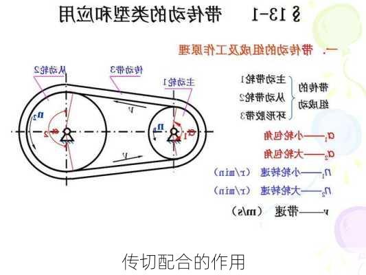 传切配合的作用