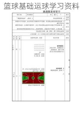 篮球基础运球学习资料
