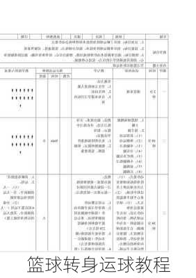 篮球转身运球教程