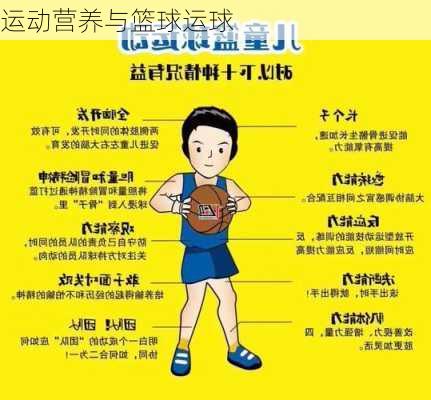 运动营养与篮球运球