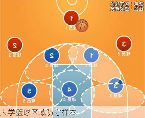 大学篮球区域防守样本