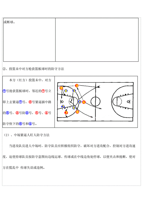 篮球区域防守的常见问题及解决