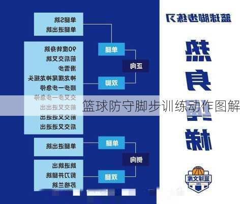 篮球防守脚步训练动作图解