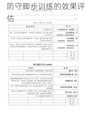 防守脚步训练的效果评估