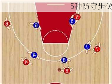 5种防守步伐