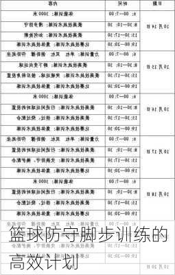 篮球防守脚步训练的高效计划