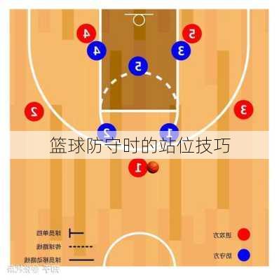 篮球防守时的站位技巧