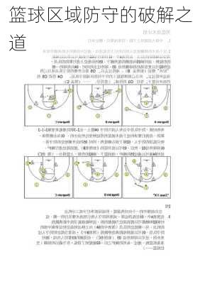 篮球区域防守的破解之道