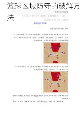 篮球区域防守的破解方法