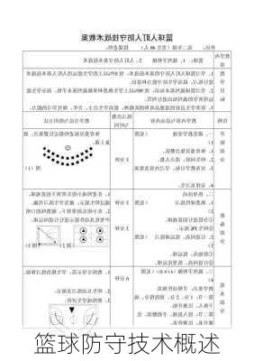 篮球防守技术概述