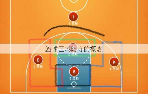 篮球区域防守的概念
