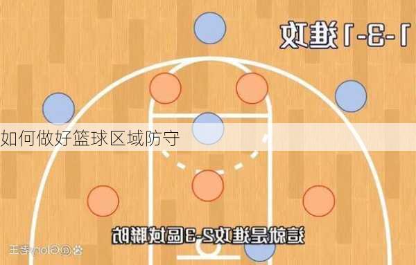 如何做好篮球区域防守